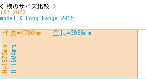 #iX3 2020- + model X Long Range 2015-